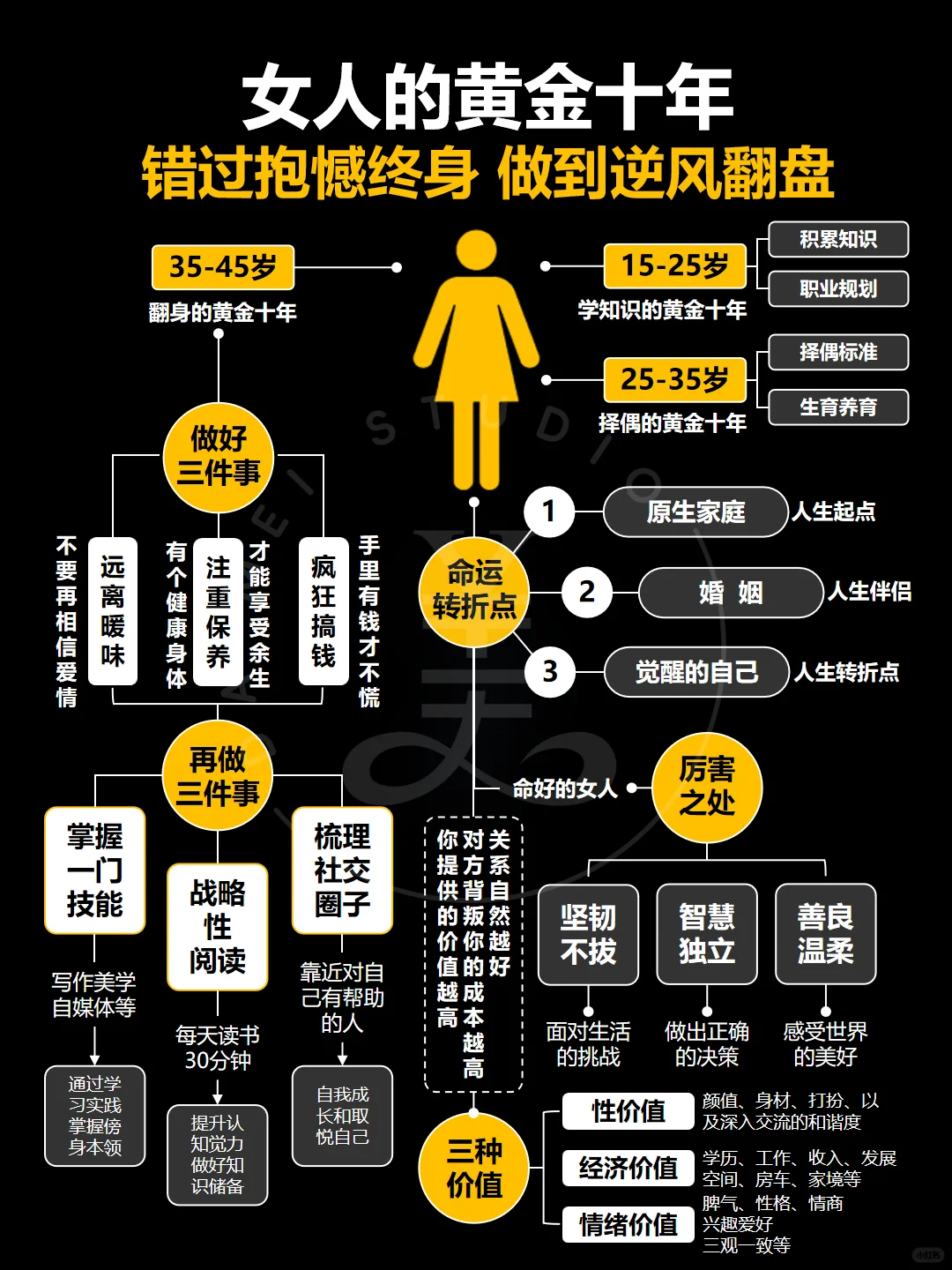 女人的黄金十年‼️这才是女性的强者思维‼️