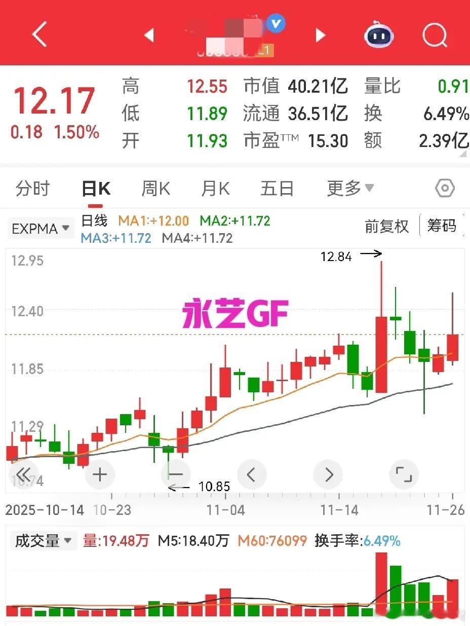 短线客心声：起爆点难抓，平常心是道谁不想精准拿捏起爆点？这可是每位短线客的终极向