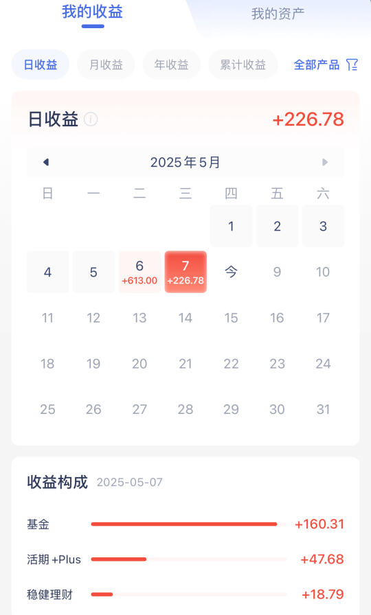 5.8用利息生活