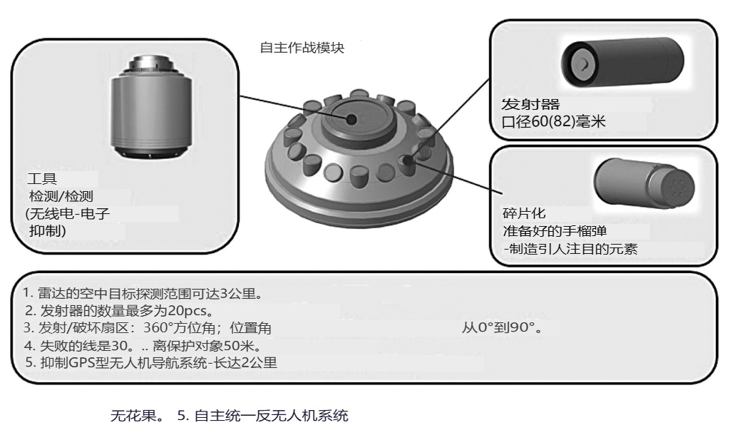 关于反无人机主动防护系统的研发历程。早在2022年，无人机尚未成为对所有机动装备