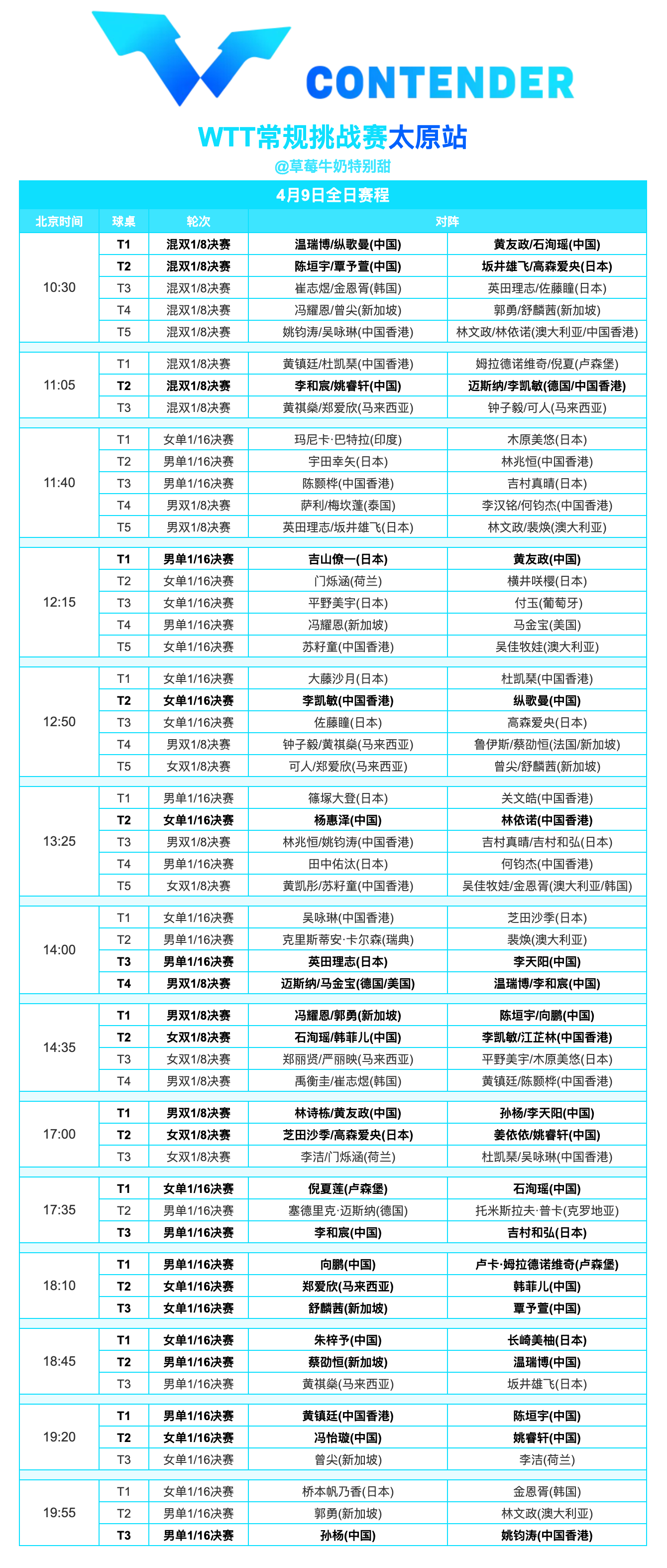 WTT常规挑战赛太原站丨4月9日全日赛程 