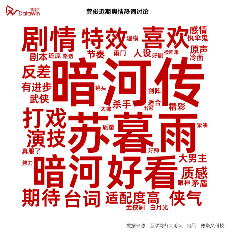 《暗河传》真的打破套路！苏暮雨挥剑寻光的每个瞬间，都能让人灵魂共鸣。龚俊的表演细