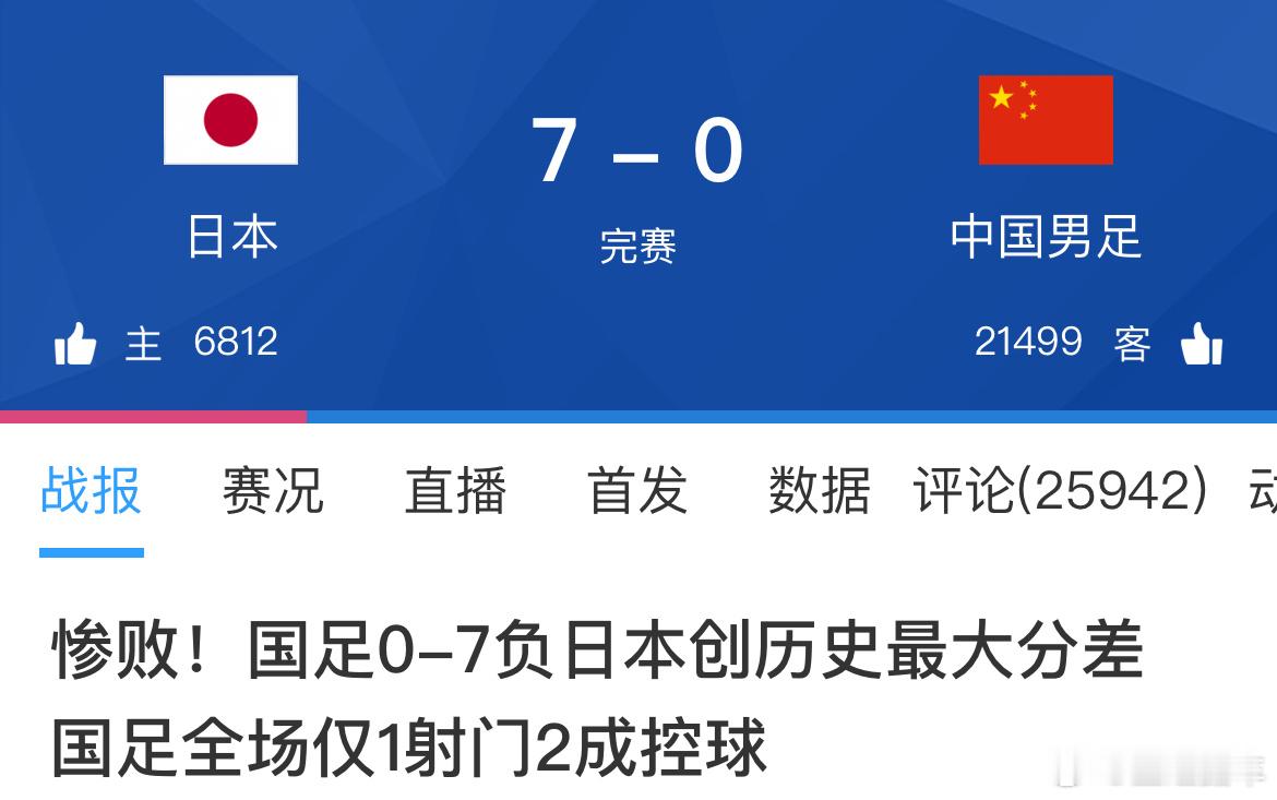 #国足0比7日本#唉，不知道说啥现在三大球越来越不行了[泪][泪] ​​​