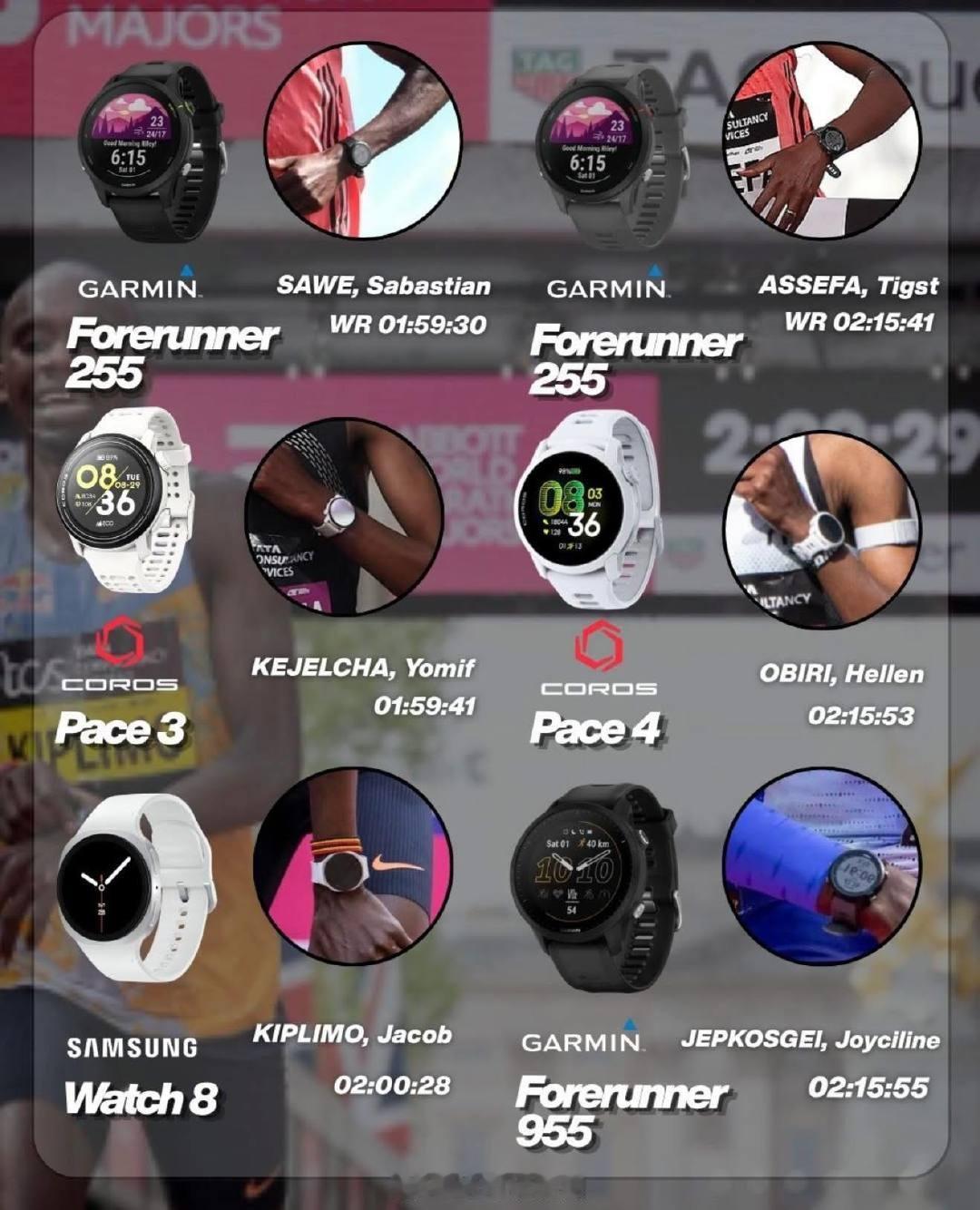 2026伦敦马拉松男女前三名跑步用手表。伦敦马拉松 2026伦敦马拉松 跑步手表