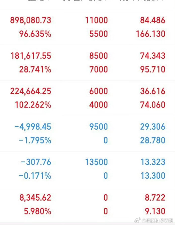 06月17日涛哥实盘（已更）股票分析 持股和已下车已上车以上仅为个人投资笔记记录