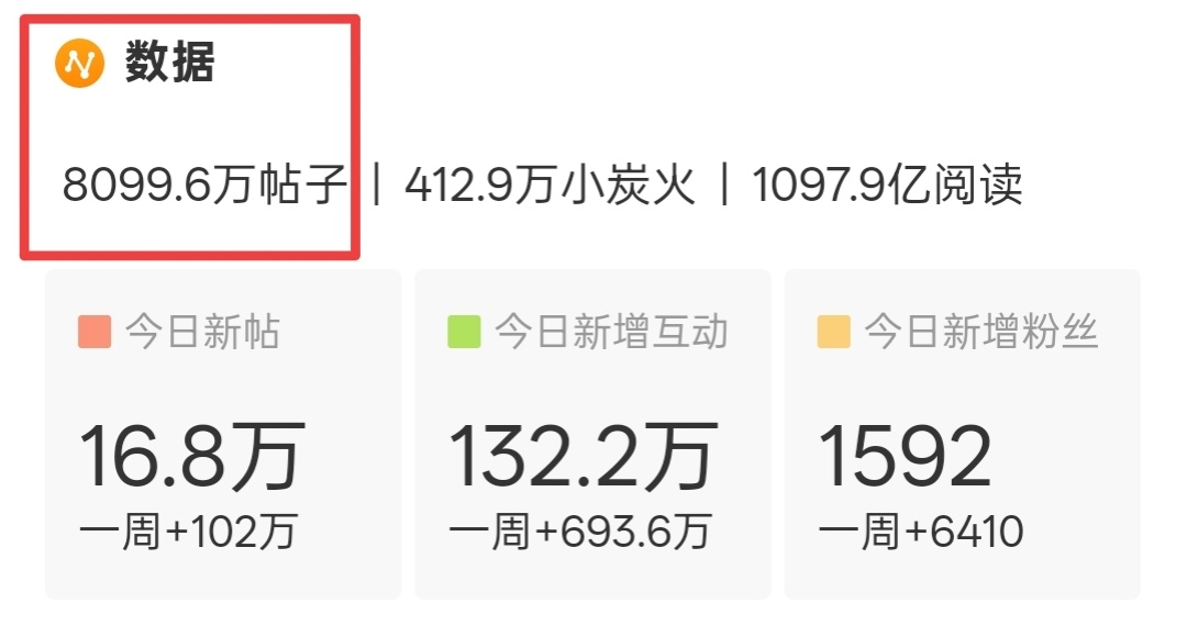 实际上还差4000哦，补一下呢RogerVivier全球品牌代言人檀健次