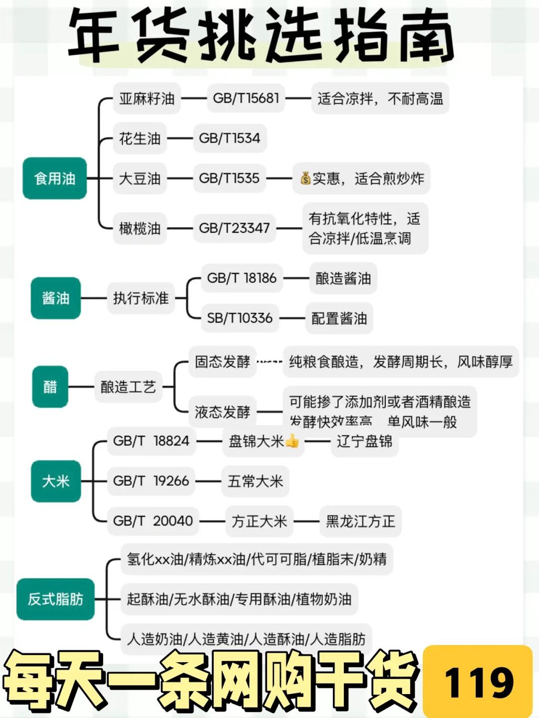 ⚠️原来买年货还有这么多注意事项‼️