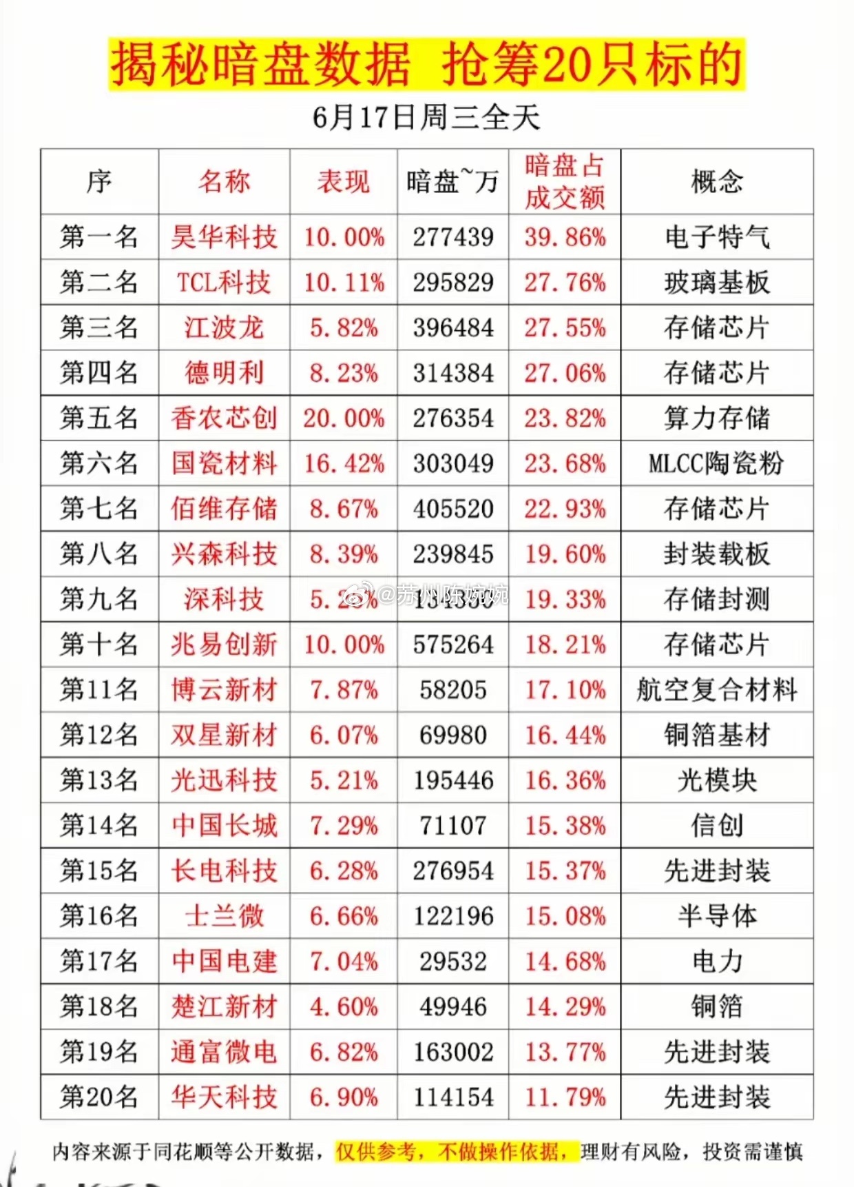 资金偷偷抢筹！今日暗盘数据出炉，存储、半导体批量大涨，后市主线看清了6月17日全