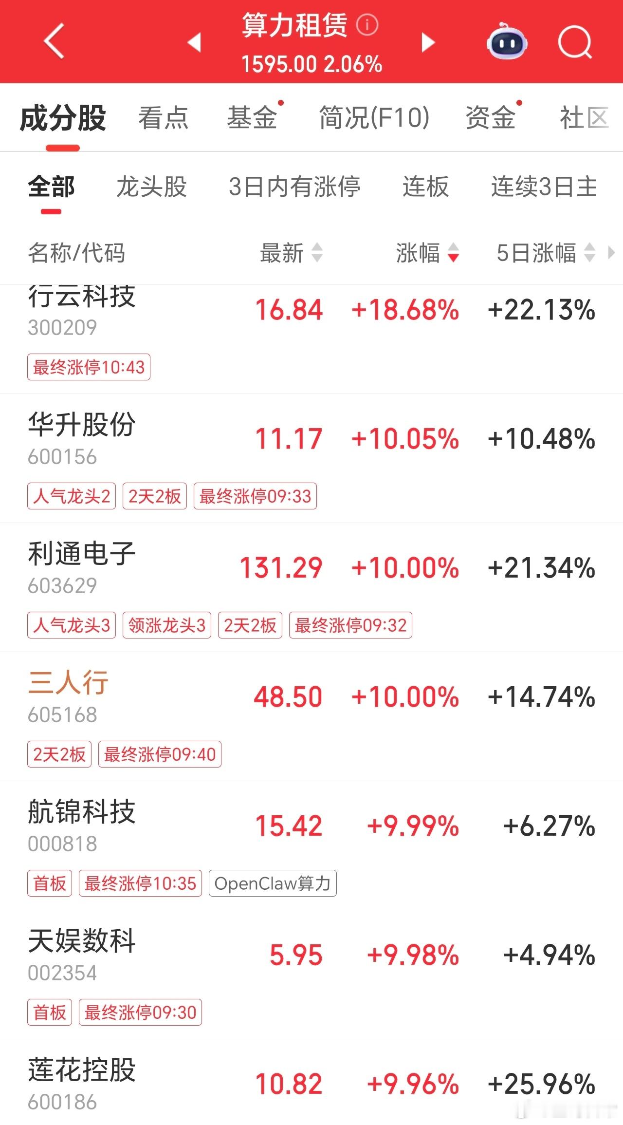 算力太猛了，多股涨停。CPO光学还有大潜力，可惜很多回调空间不大，多回调一些，后