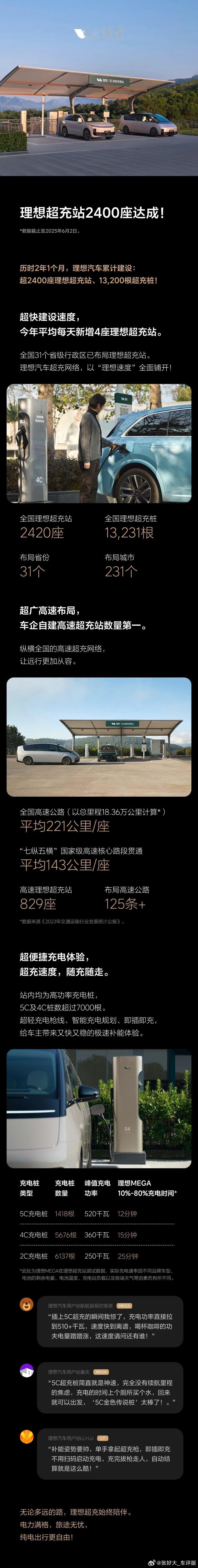 理想2400座超充站达成感觉理想的高层应该挺懂兵法的。经常打仗的朋友们都知道，打