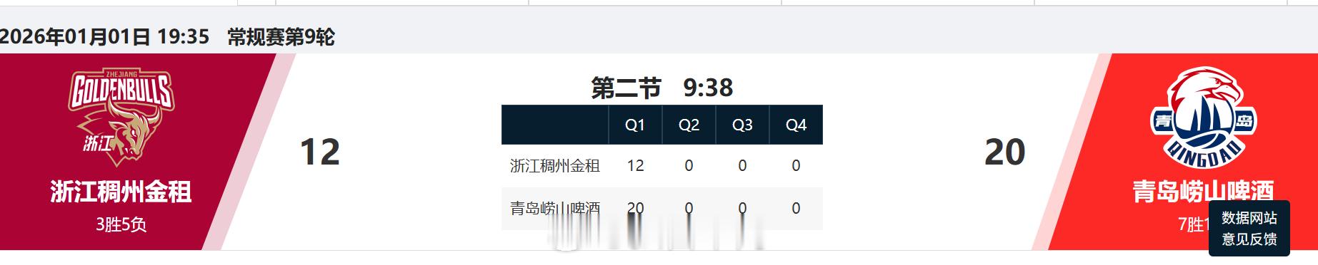 青岛男篮这赛季的防守真不错。主要就是机动性强，不给对手太多轻松出手机会，队员们不
