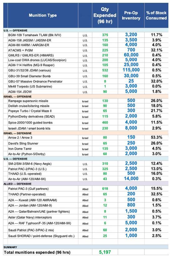 烽火问鼎计划 伊朗🇮🇷战争前四天（96小时），帝国🇺🇸，以色列🇮🇱和