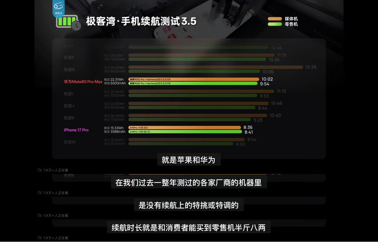 极客湾爆水管：华为苹果媒体机无特调！对此，我只想说手机厂商能不能直接提供媒体机的