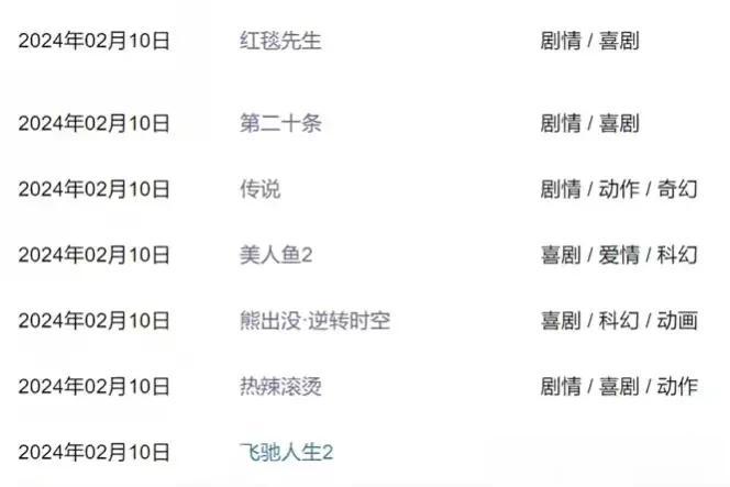 疯狂春节档。7部影片。
2月10号：美人鱼2（周星驰）
2月10号：传说（成龙）
