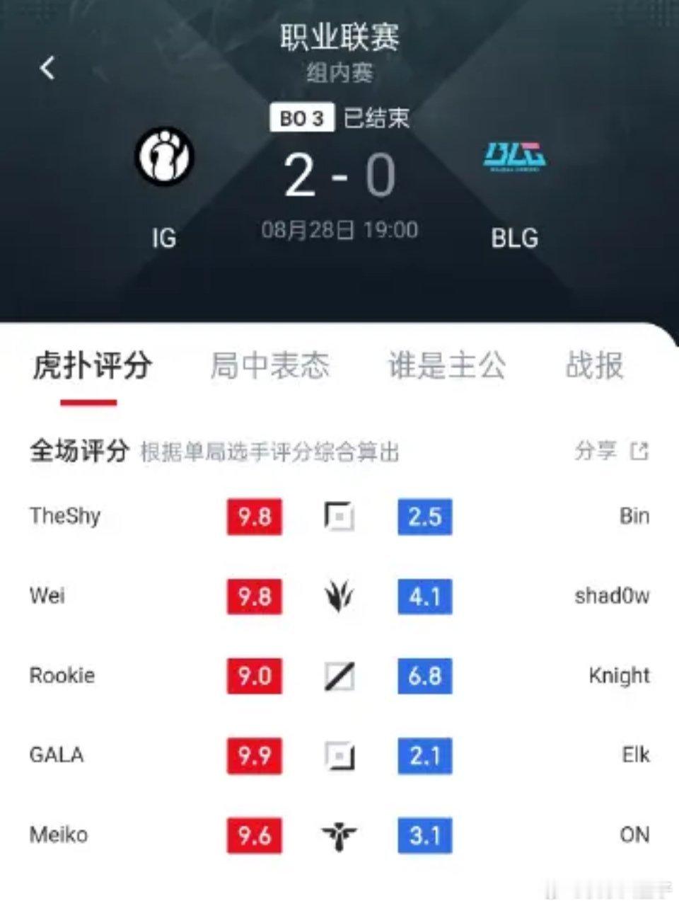 Elk状态 Elk双平台最低分，一个2.1，一个0.3，自从上次打IG亮小丑，就