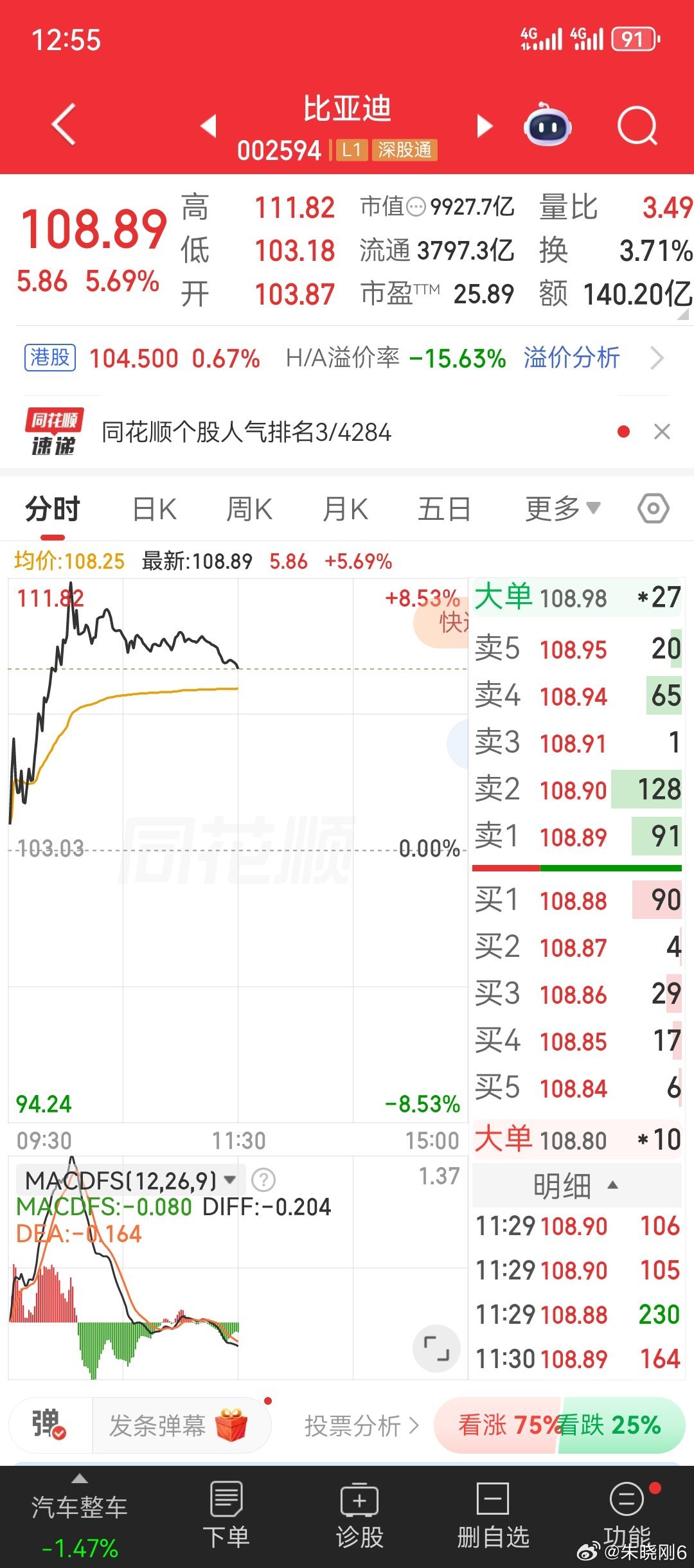时也势也，BYD。真牛逼比亚迪