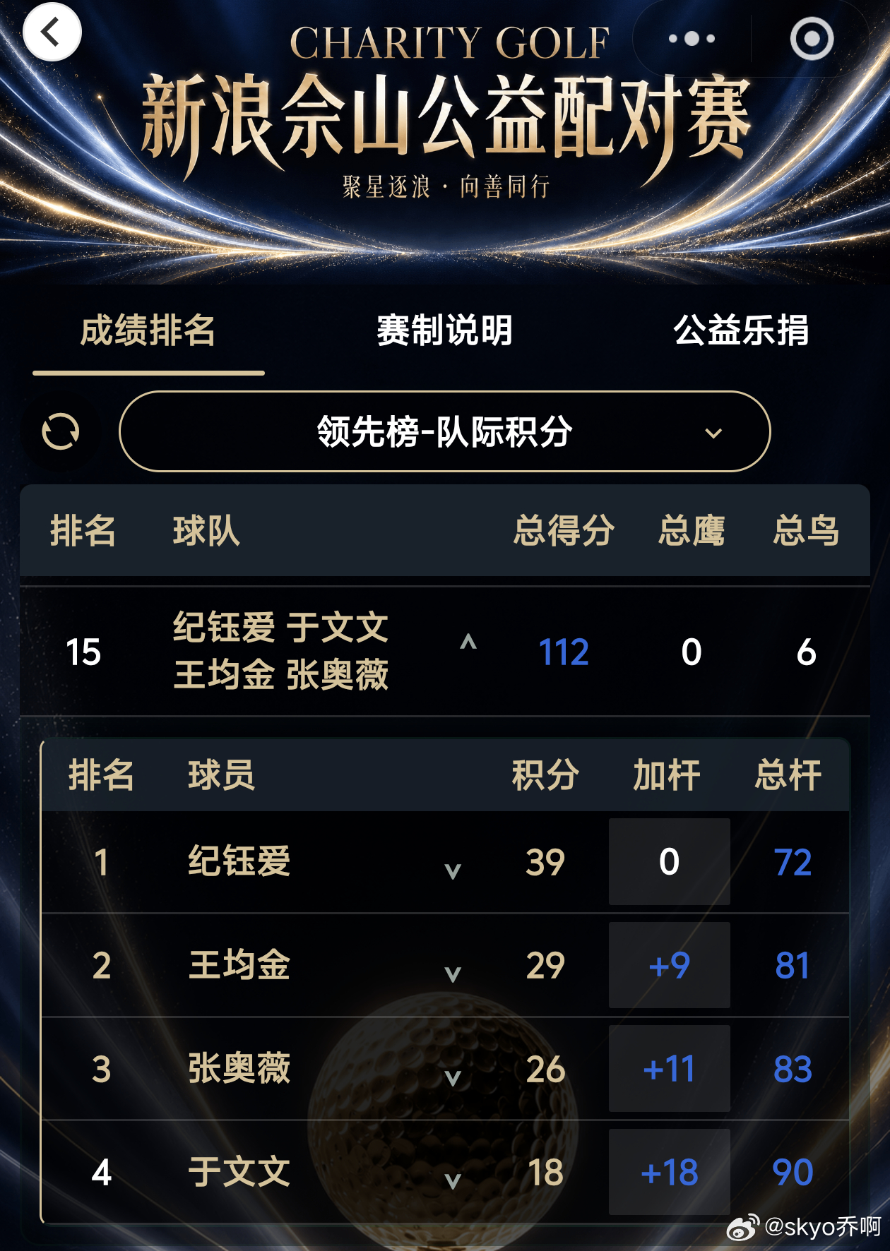 于文文高尔夫学姐 存档10.19于文文新浪佘山公益配对赛成绩⛳️在佘山这个球场做