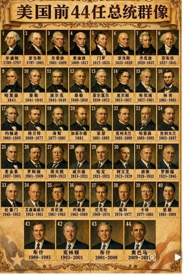 这是美国的历届总统执政顺序图！谁是最棒的总统！我觉得是华盛顿和罗斯福！谁是最糟糕