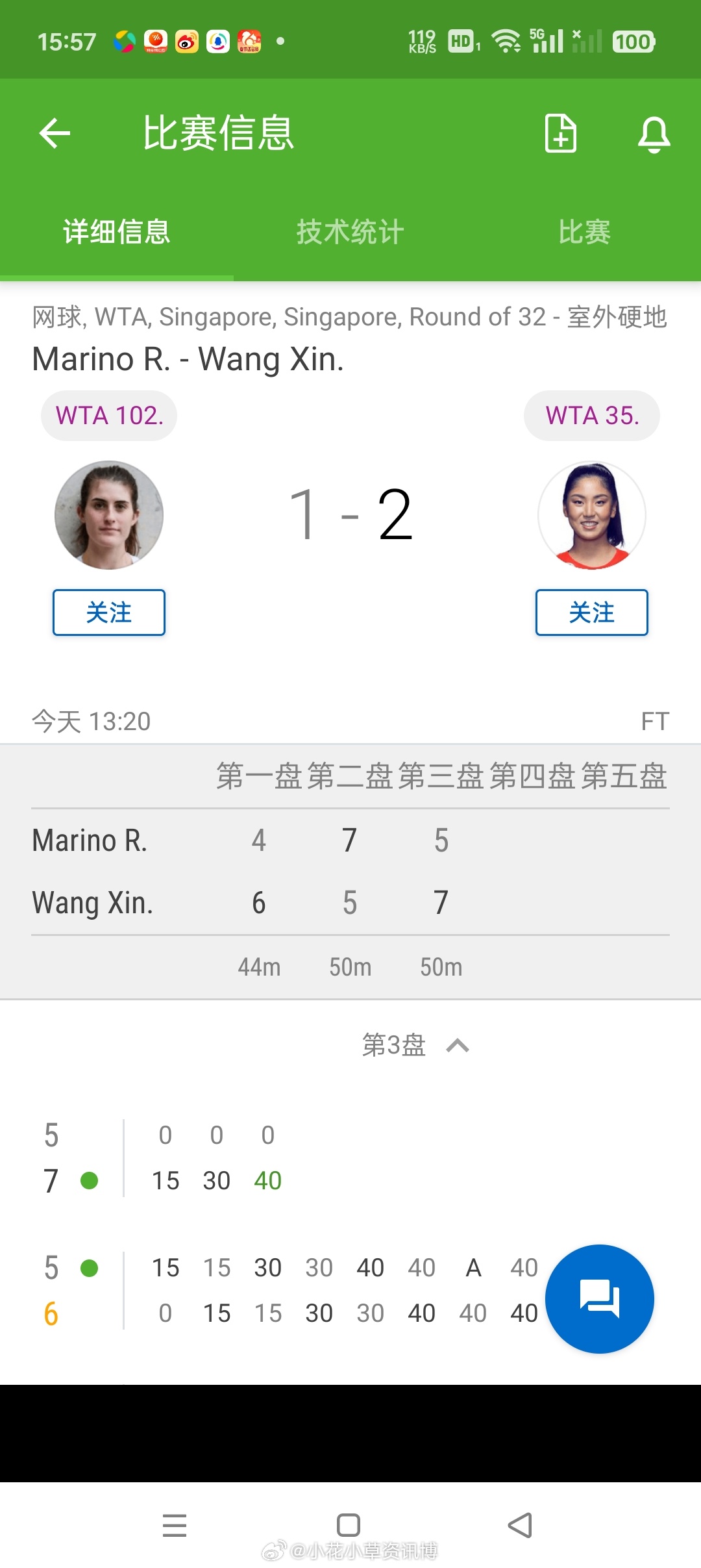 小花小草资讯[超话]  【新加坡WTA250】女单第一轮🇨🇳王欣瑜6-45-
