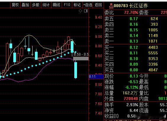 不知道的还以为业绩巨亏了~~~~ 