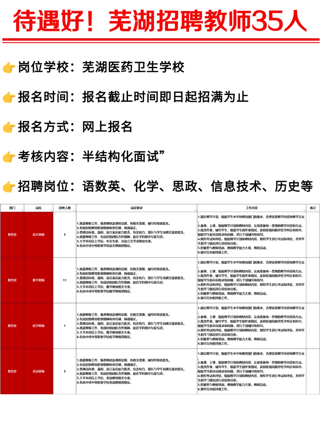 待遇不错~芜湖招聘学科教师！