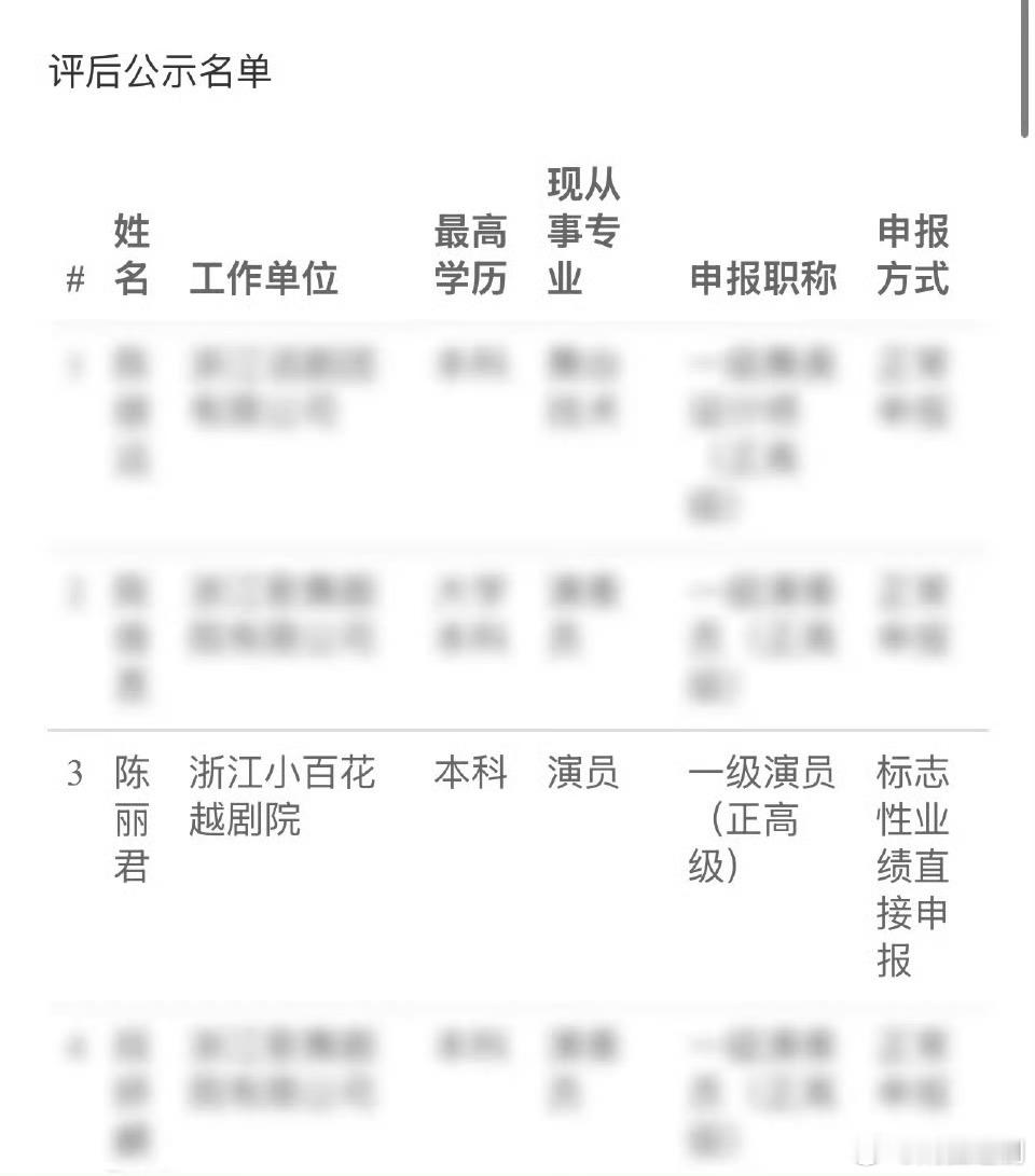 陈丽君晋升一级演员，恭喜啊这么年轻成绩太了不起了！未来越来越好