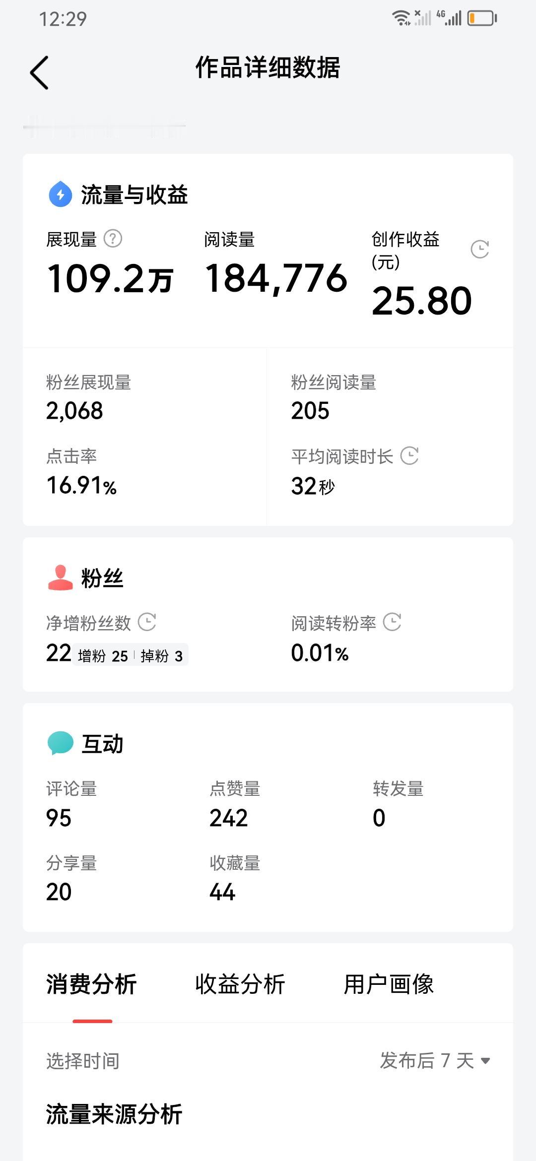 好消息！
昨晚随手写的一百多字的微头条爆款了：展现量109万，阅读量18万多，评