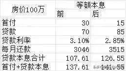 房价就是不降，打死也不降[灵光一闪]
