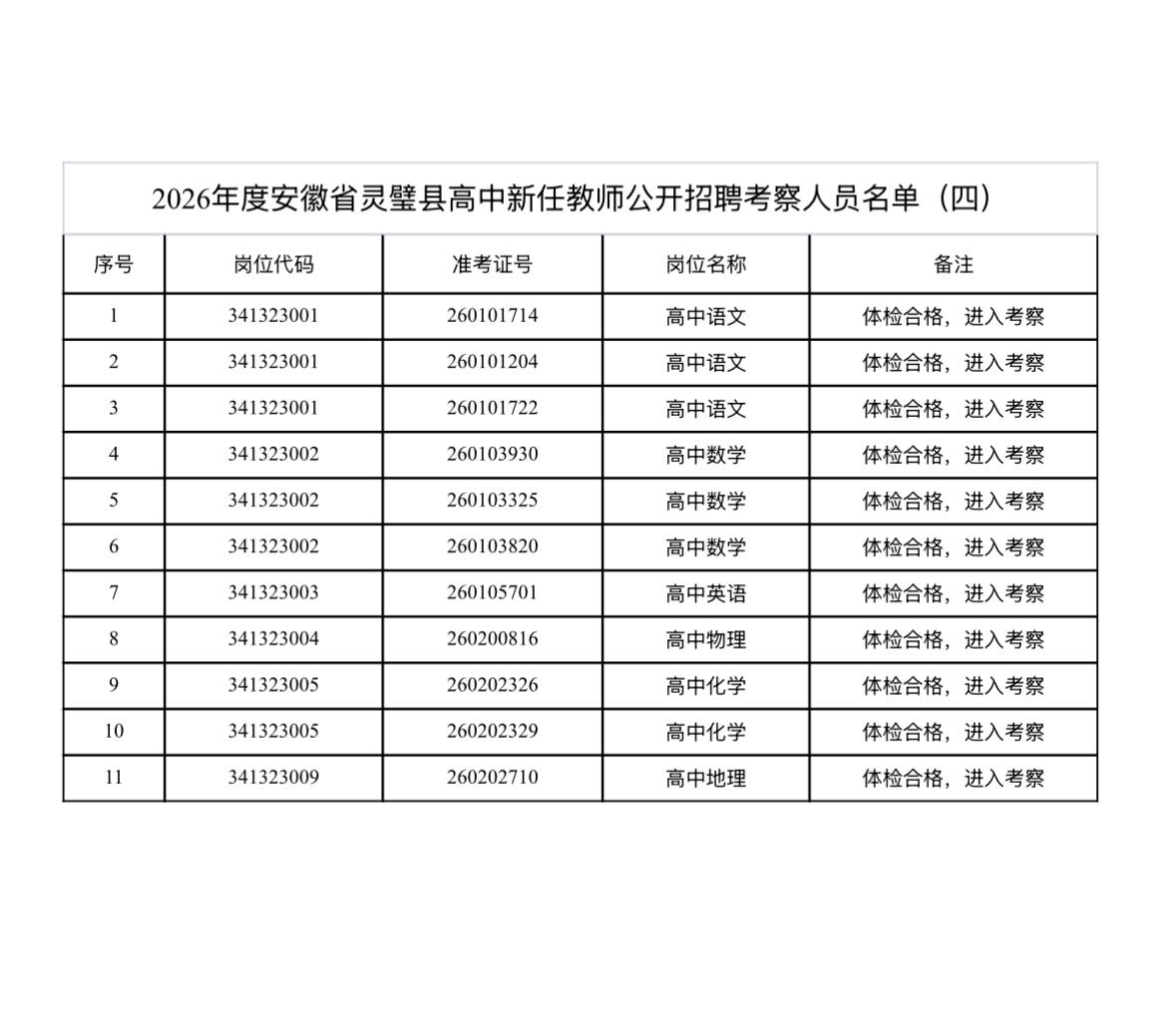 【安徽宿州】2026年度安徽省灵璧县高中新任教师公开招聘考察公告（四）发布！
根