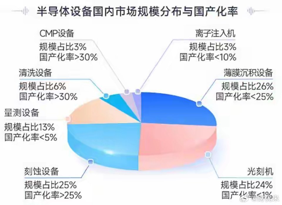 突发利好不断！半导体全产业链，周五或要启动，新热点？（附股）从零开始设计一颗芯片