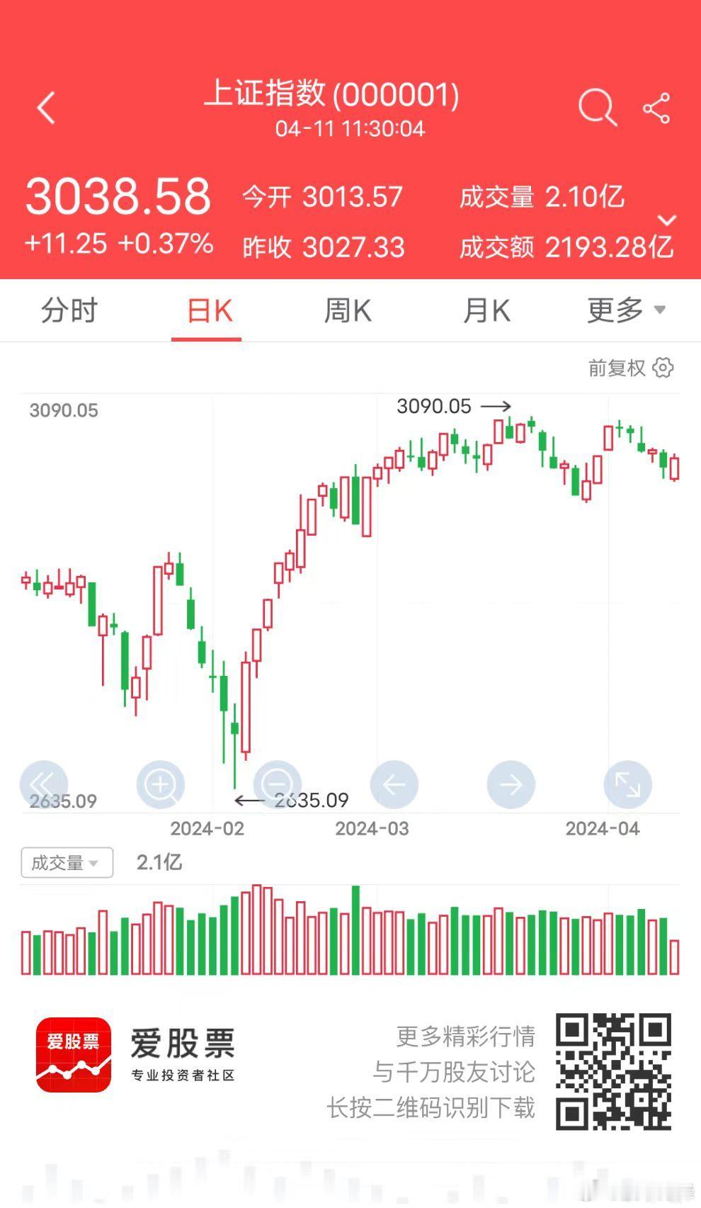 存量博弈的大环境，还是比较难搞，都是“你预判我的预判”，然后寻找“情绪分歧”和预