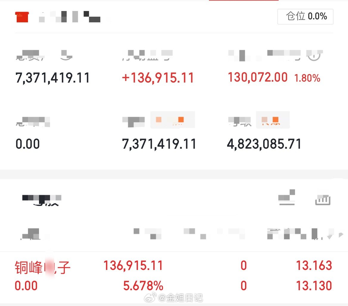 粉丝朋友们点赞走起，评论区刷888～新🐎即将入场，和金姐一起盯紧行情，抓准入场