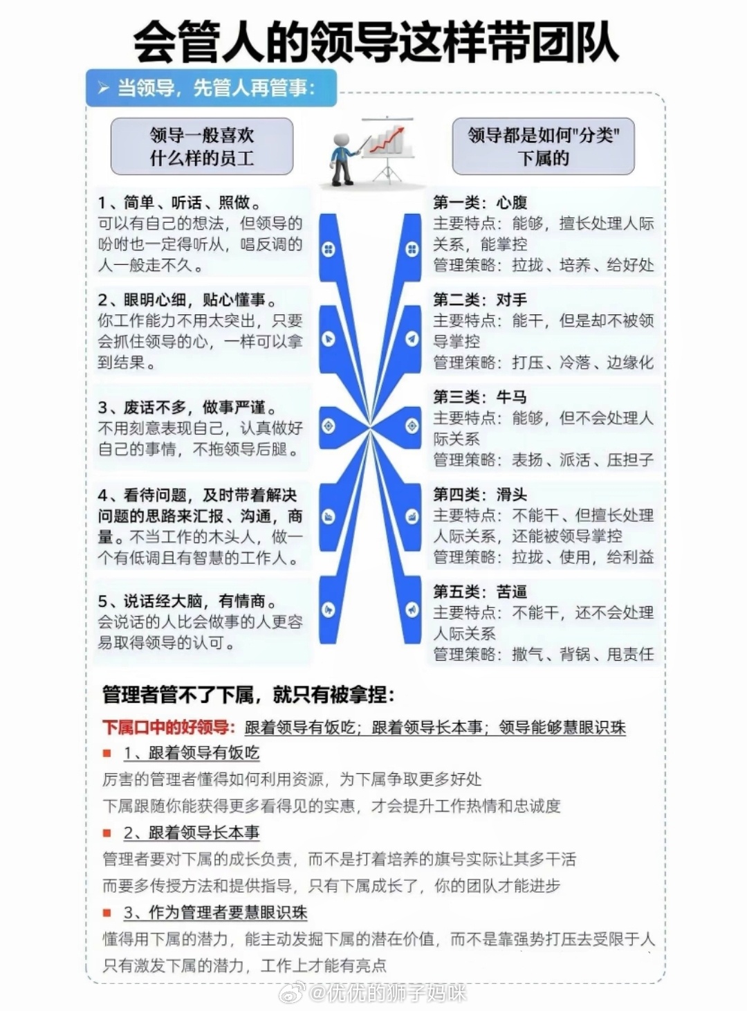 领导喜欢什么样的员工？ 