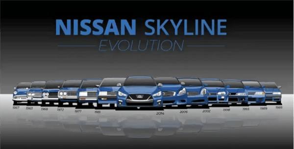 经典与现代融合！全新日产Skyline冬季亮相，GT-R R36研发进行中日产汽