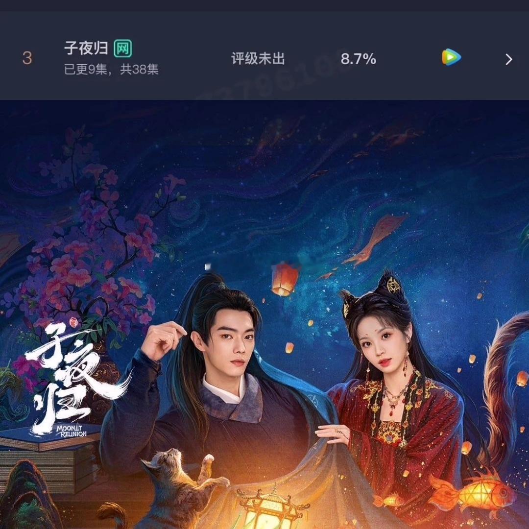子夜归云合8.7%，许凯田曦薇这部剧走势很危险，作为s+剧集，似乎并没有拿到很好