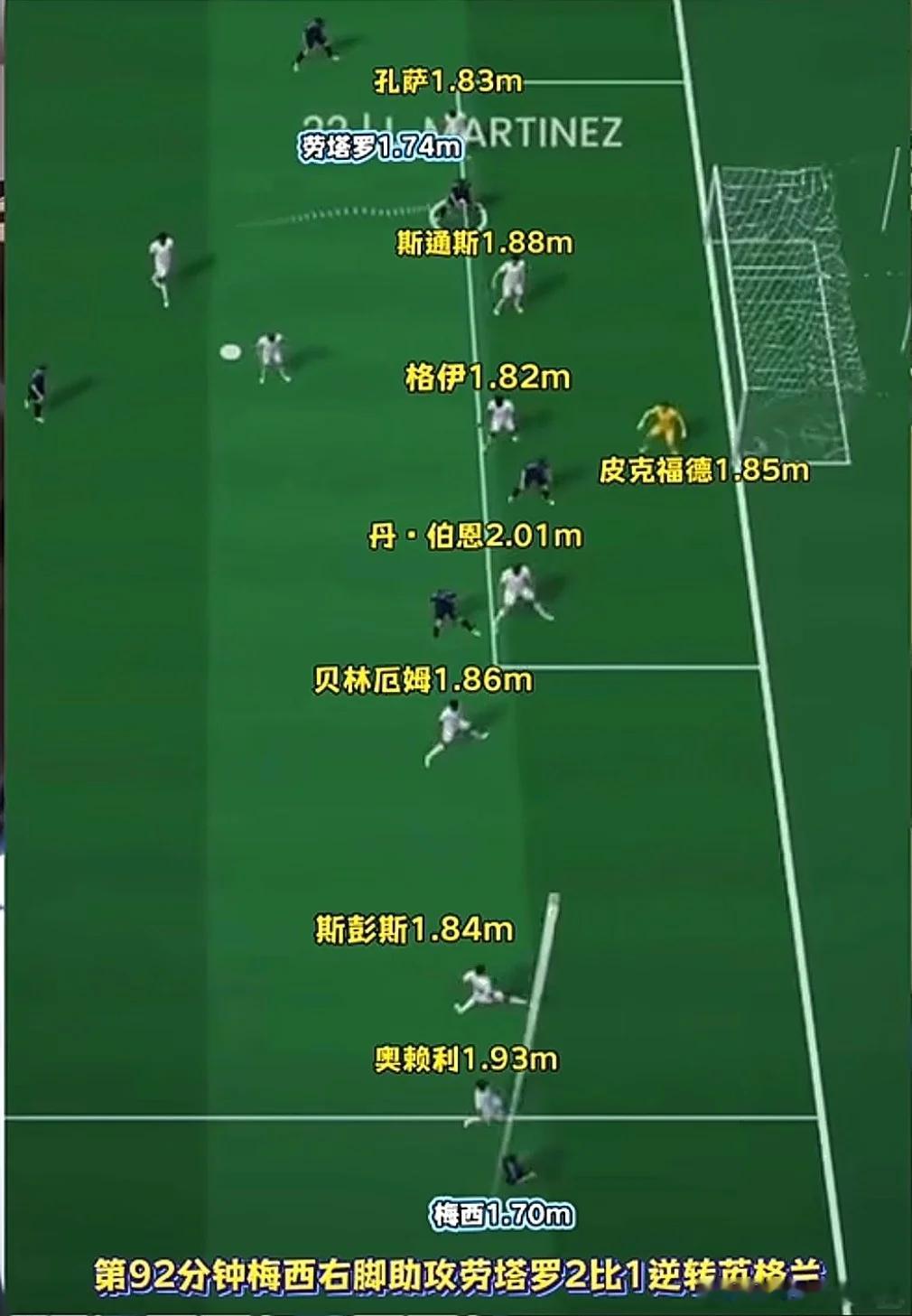 梅西这一脚助攻绝杀的含金量梅西神级传球世界杯决赛中场休息17分钟英格兰本想用身高