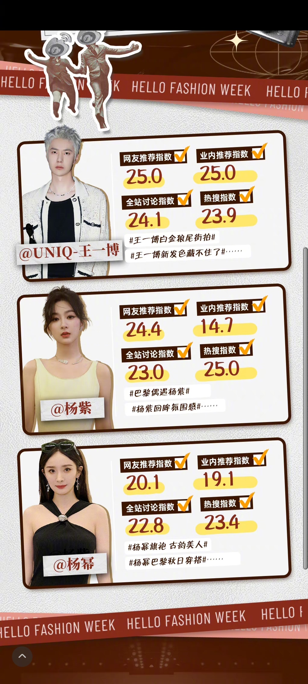 #时装周最出圈明星前三#王一博 杨紫 杨幂 ​​​