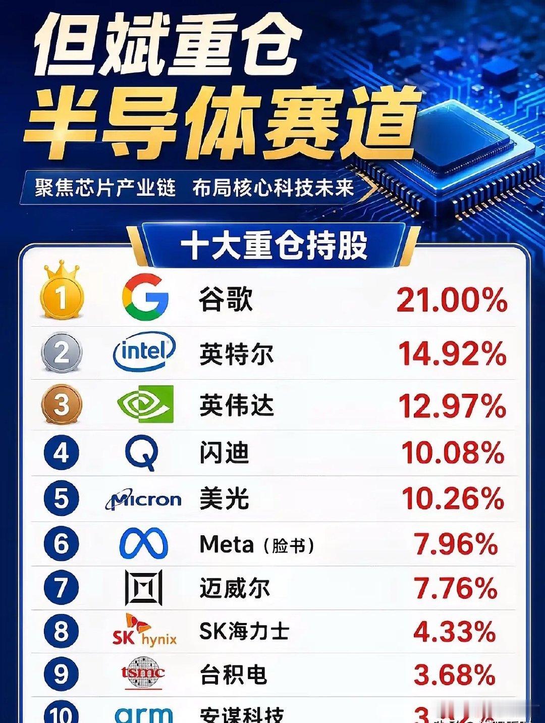 中国“巴菲特”但斌亮底牌！10大重仓曝光，给科技投资者上了一堂顶级的认知课！8月