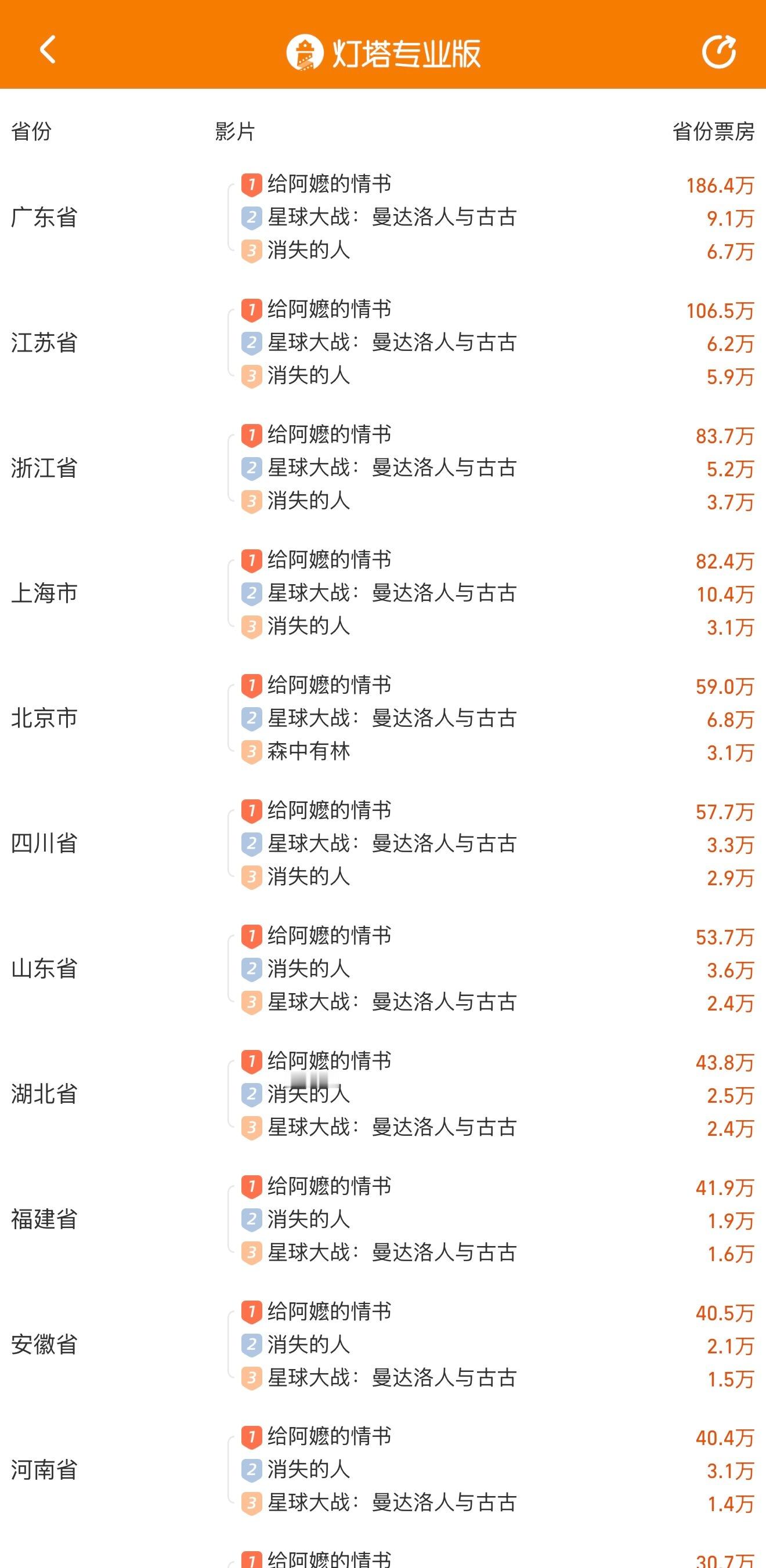 各地文旅争相模仿给阿嬷的情书用给阿嬷的情书打开各地文旅 从取景地到全国文旅联动，
