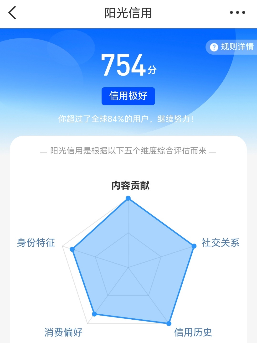阳光信用又足足涨了30分从724变为754了 