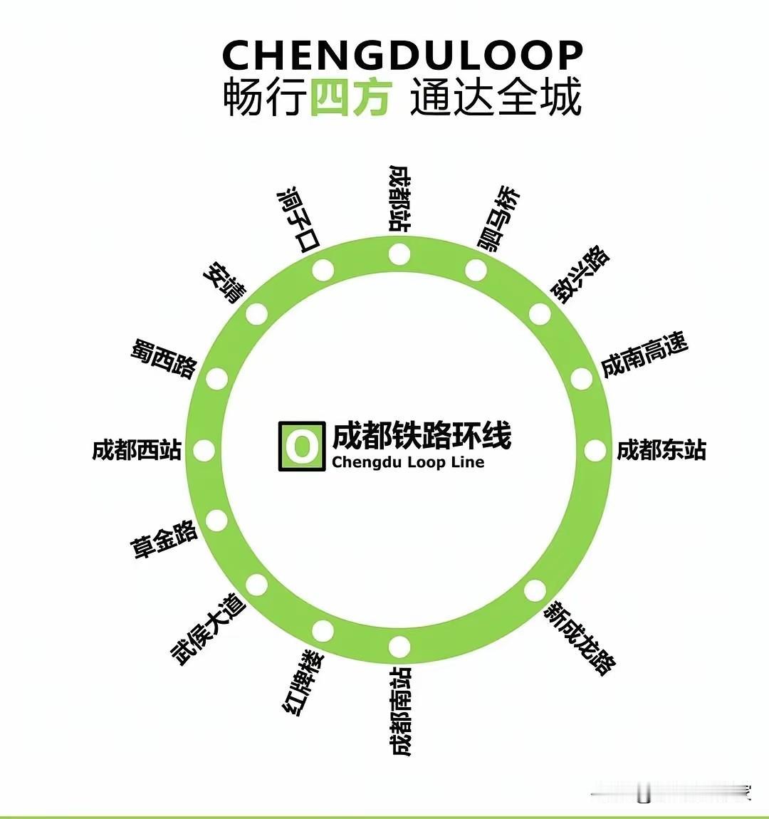 成都铁路公交化二期终于动工了，虽然比原计划的10月1日稍晚一些。

有人说这个太