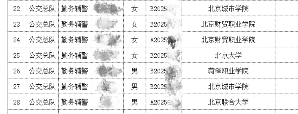 北大毕业生考取辅警引热议，工作人员称属实，专家：名校生到基层