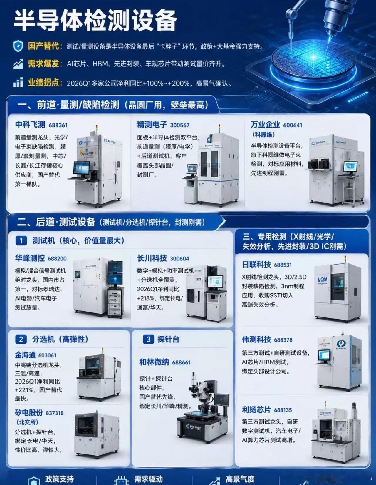 半导体检测设备概念股股票股市
