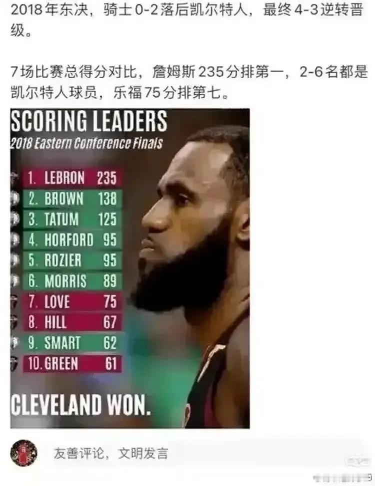 东部其他球队：那八年你知道我是怎么熬过来的吗？詹姆斯在东部季后赛系列赛已经取得了