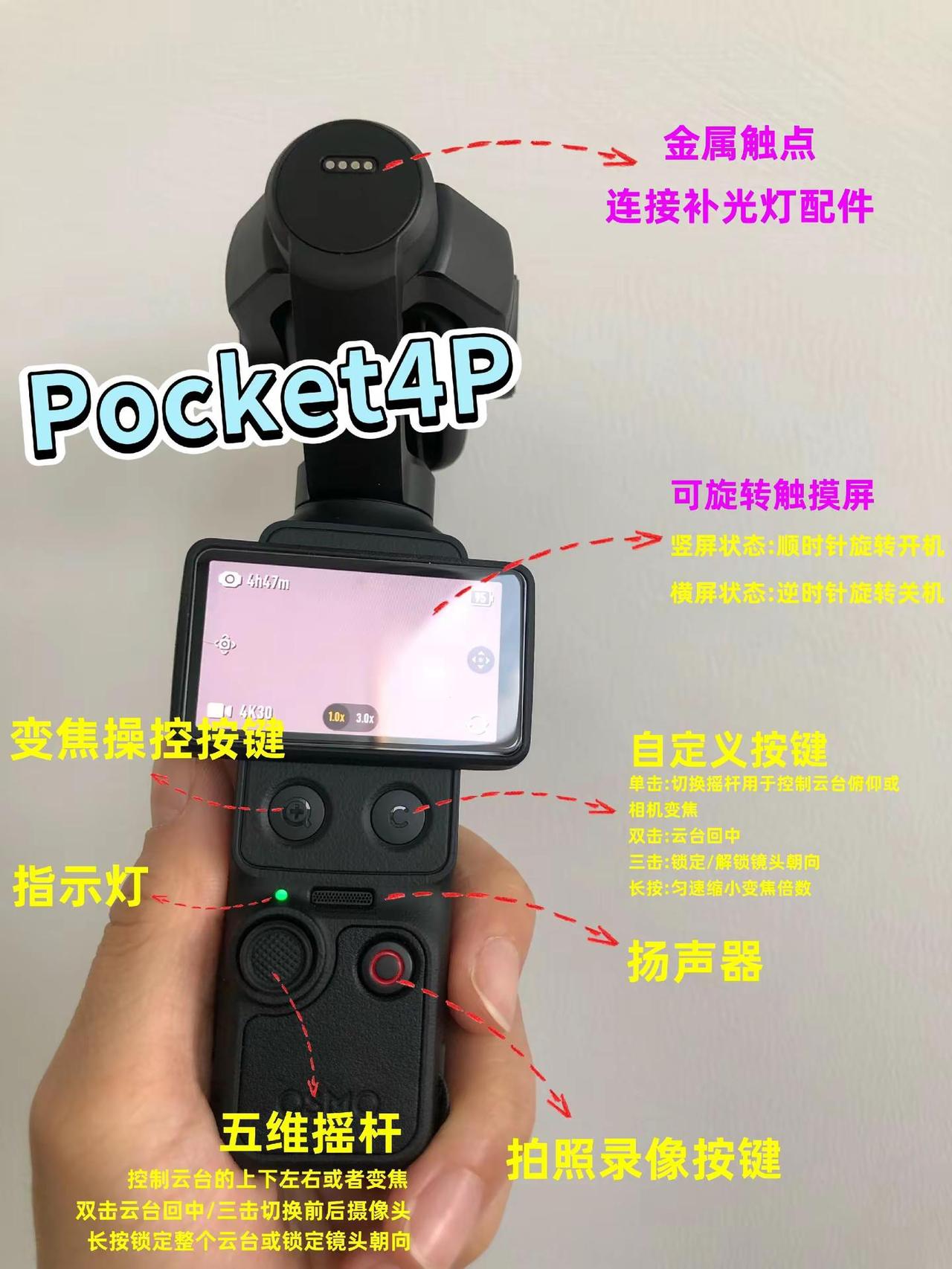 大疆pocket4p按键讲解操作图一览大疆使用教程 手持拍摄稳定器 出片设备 教