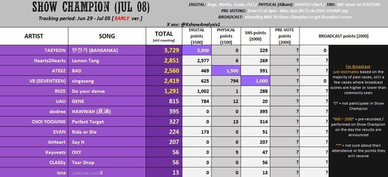 徐明浩韩国打歌舞台唱中文 打歌預測来了1.fancast准备好,linc距离拉大