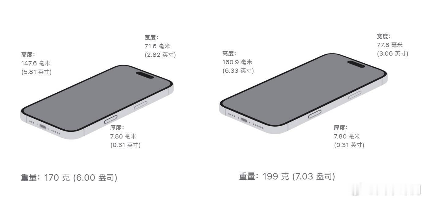 iPhone16三围尺寸（宽、高、厚、重）对比iPhone15iPhone15（