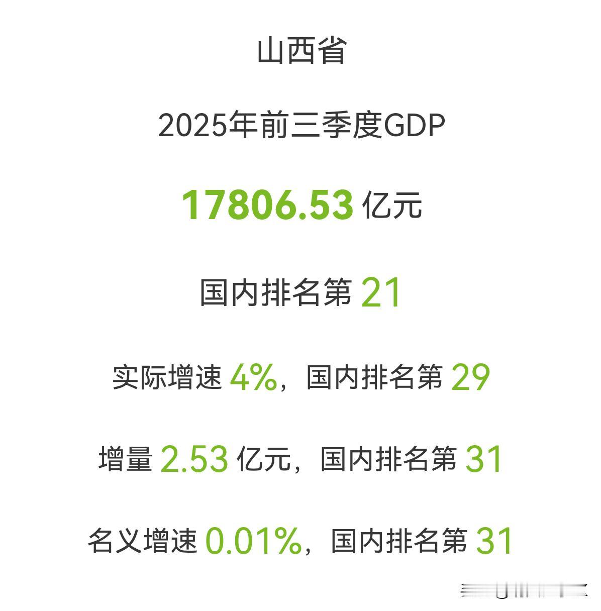 山西是能源大省，近年来由于传统支柱产业原材料价格持续下滑，经济发展一度受到冲击。