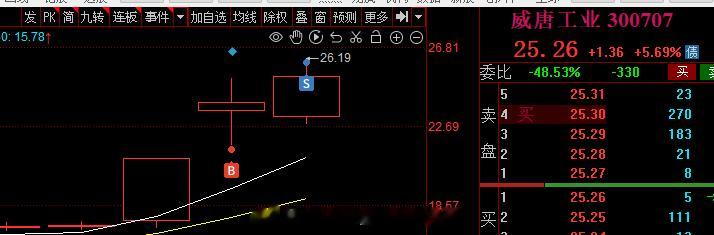昨日的内部作业，都交卷了#A股[超话]##欢迎继续投资中国深耕中国# ​​​