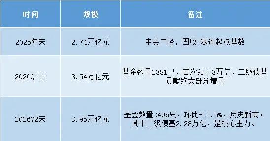 连阴近一月，砸盘主力不是公募私募北上，而是险资与固收+的被动负反馈
 
A股连续